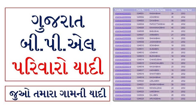 New BPL Yadi Gujarat 2021, Apply for BPL Card , Searching for BPL Rundown By Town ses2002.guj.nic.in, Download BPL Web based Posting from GUJARAT.