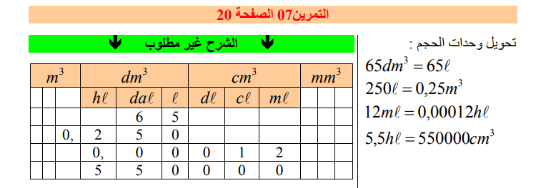 حل تمرين 7 صفحة 20 فيزياء للسنة الأولى متوسط الجيل الثاني