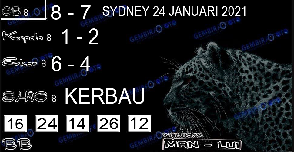 Welcome To Prediksi Alam: Kode Syair Sydney 24 Januari 2021