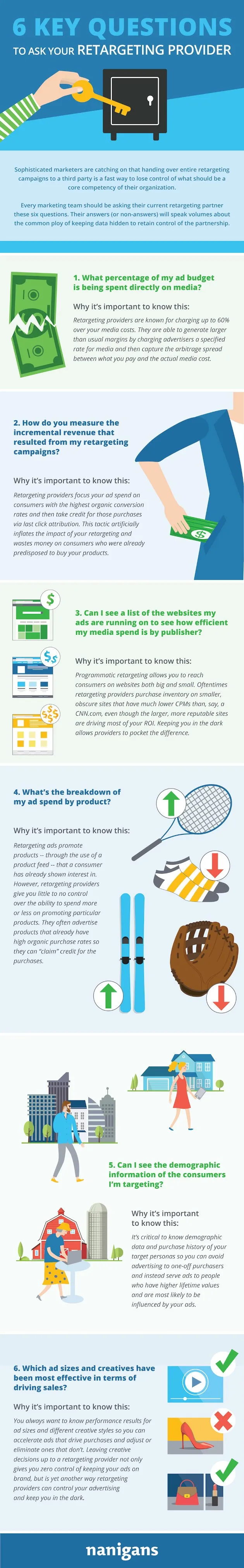 6 Key Questions to Ask Your Retargeting Provider - #Infographic