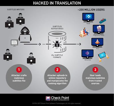 Infographic Hack In Translation V X
