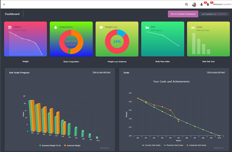 Get all the information you need in one place with the integrated smart