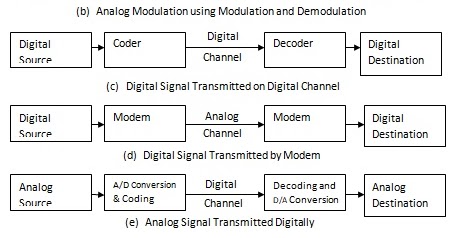 Digital Transmission System Block Diagram - Electronics ... logic analyzer diagram 