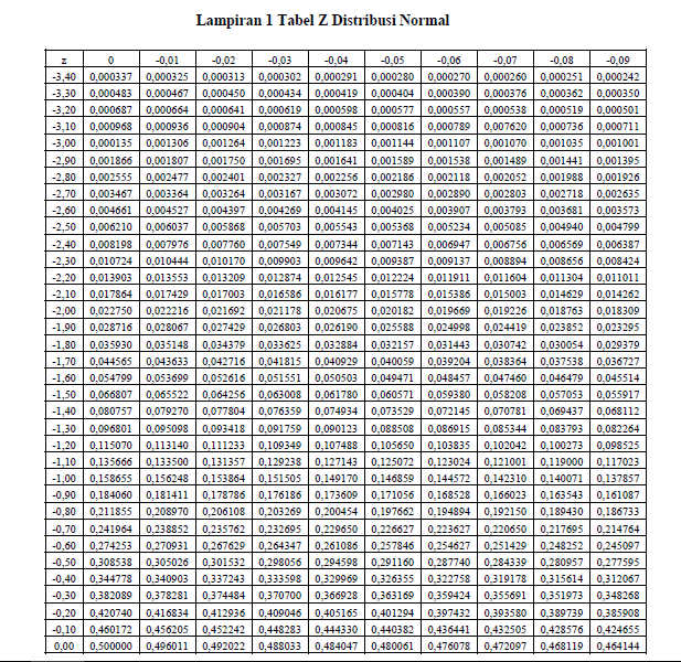 belajar dasardasar statistik uji normalitas data dengan belajar dasardasar statistik uji normalitas data dengan