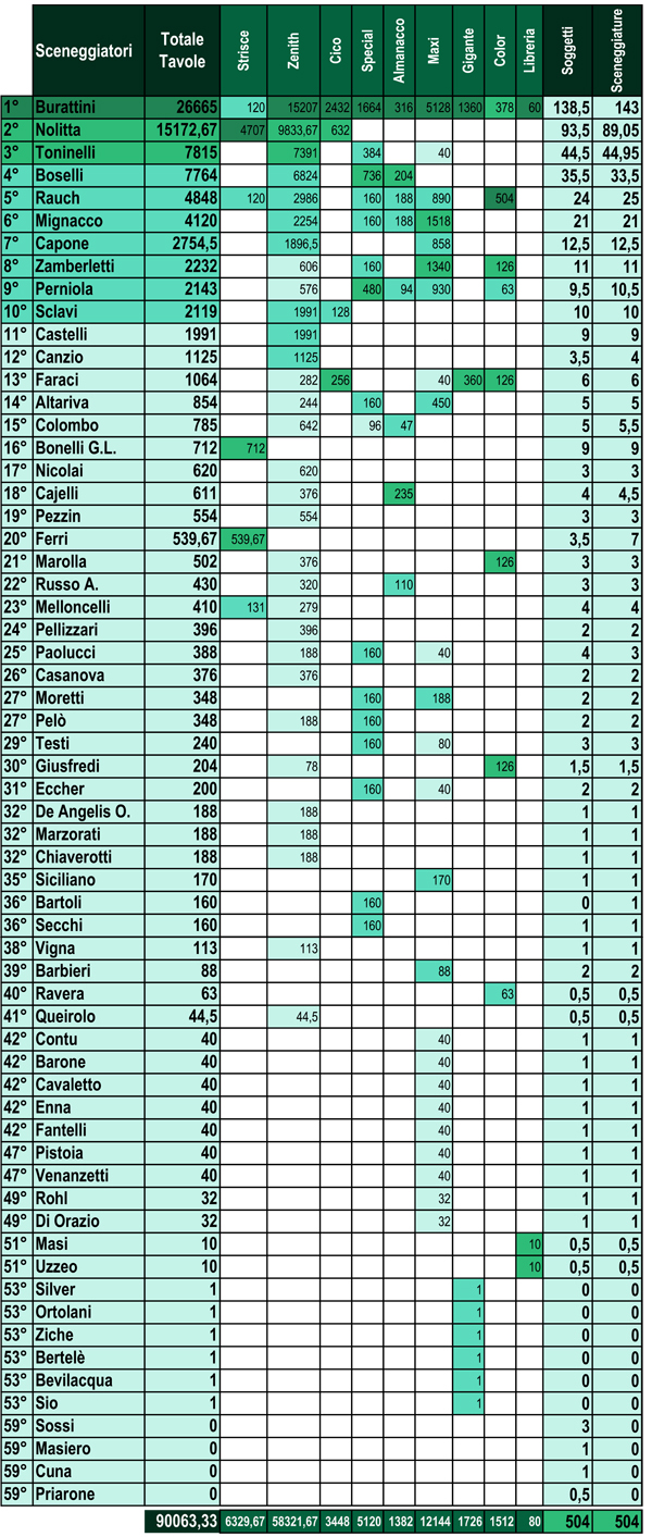 STATISTICHE ZAGORIANE Sce