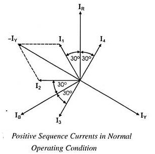 NEGATIVE PHASE SEQUENCE RELAY