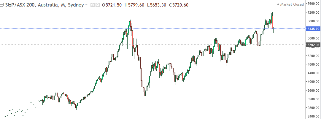 Serene Asx 200 Live: Asx To Edge Up; Atlassian Extends Fall; Results Pending From Amp, Asx, South32 Wallpaper Digital Art