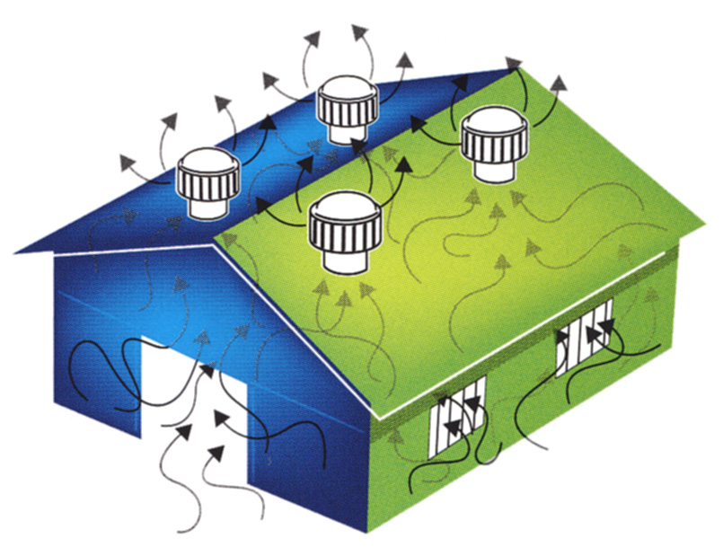 Blog Warehouse How Do These Turbine Ventilators Work?