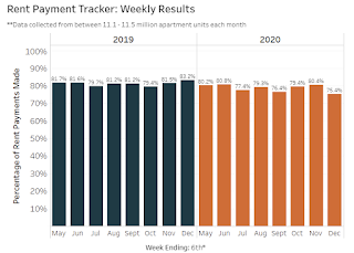 NMHC Rent Tracker