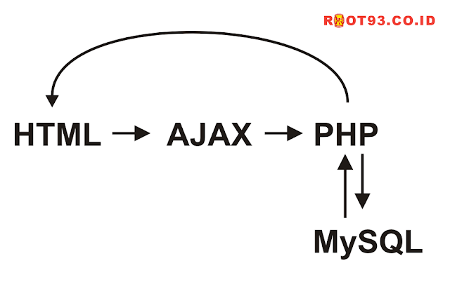 CRUD PHP Ajax Dengan Modal Bootstrap - root93 CRUD PHP Ajax Dengan Modal Bootstrap - root93