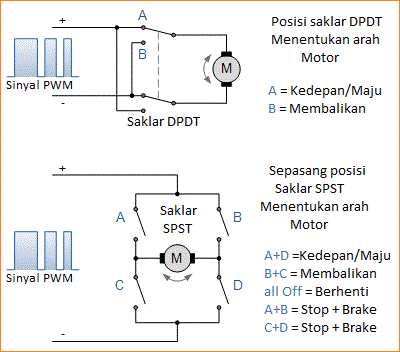 Mengenal Motor DC Mengenal Motor DC
