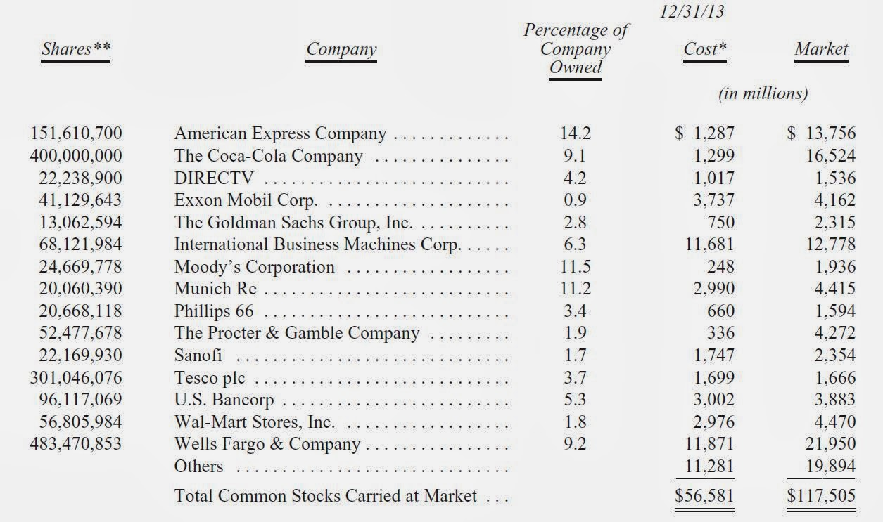 The Brooklyn Investor DIRECTV (DTV)