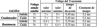 analisis de un circuito RC