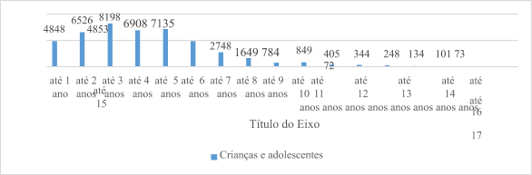 Gráfico 2 Gráfico 2