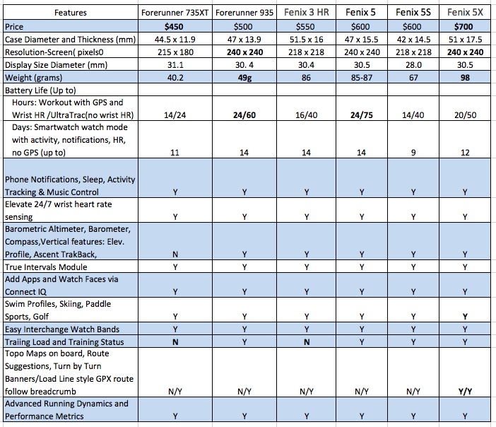 Garmin Gps Watch Comparison Chart