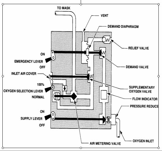 FREE AVIATION STUDY Continuous Flow Regulators