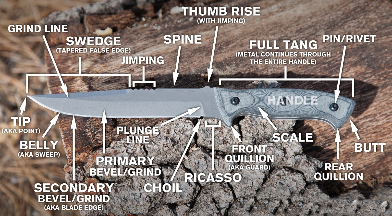 Kick-Start Your Pocket Knives Collection Like A Pro