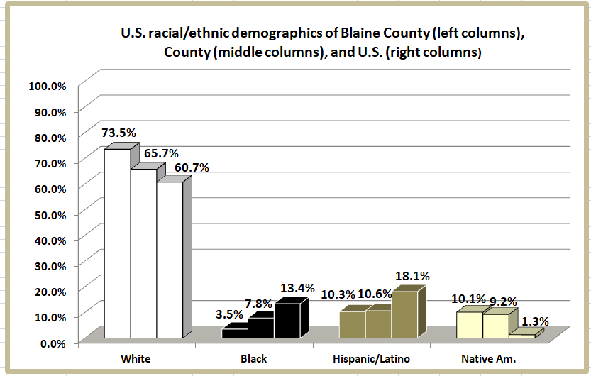 Retiring Guy's Digest Population loss in rural Oklahoma Blaine County