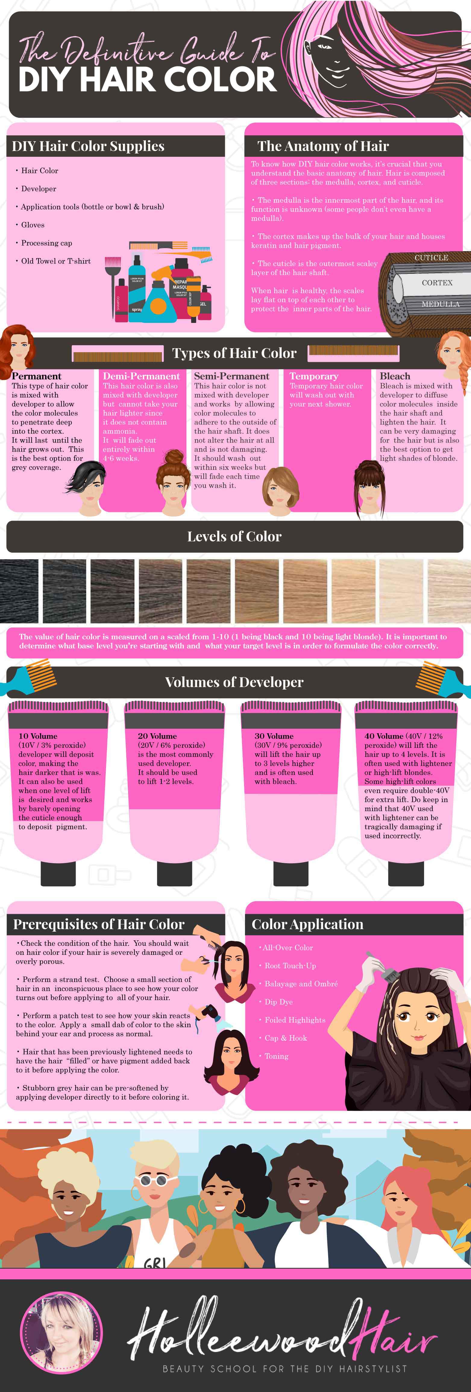 DIY Hair Color #infographic