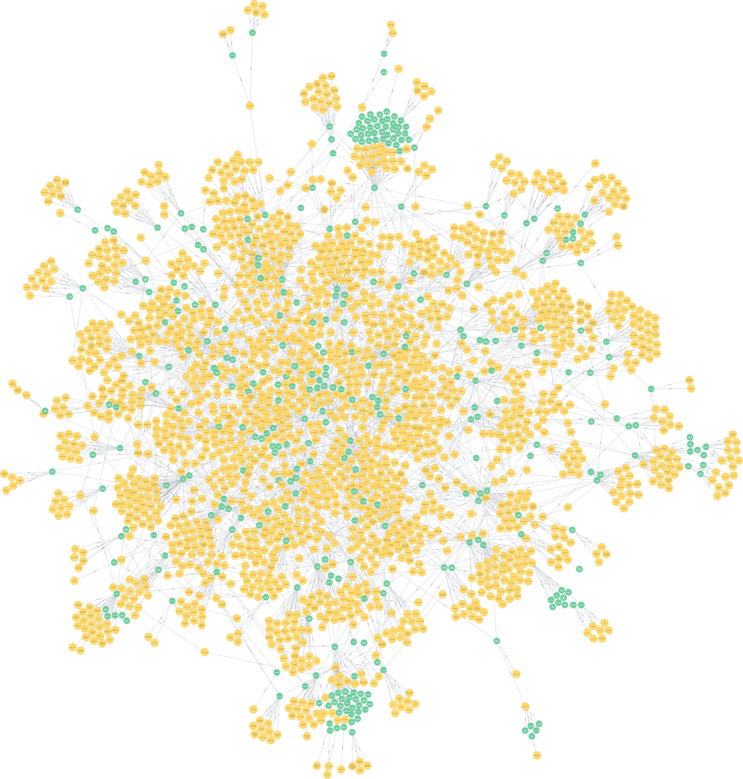 As You Can See The Power And Capabilities Of Graph Databases Are Second To None When It Comes Toyzing Relationships You Can Easily Begin To See The As You Can See The Power And Capabilities Of Graph Databases Are Second To None When It Comes Toyzing Relationships You Can Easily Begin To See The