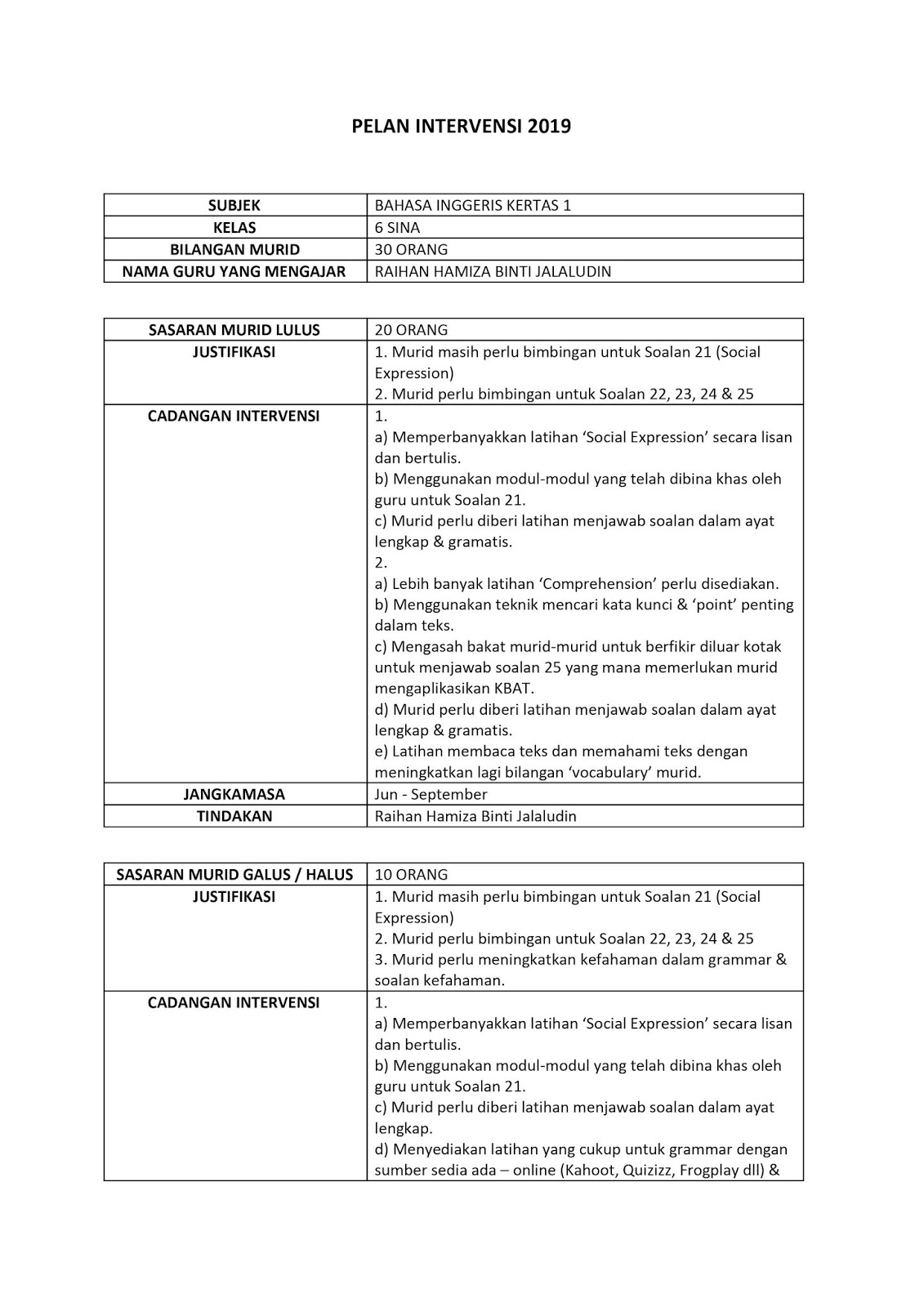 Melayu bahasa program intervensi Modul Intervensi