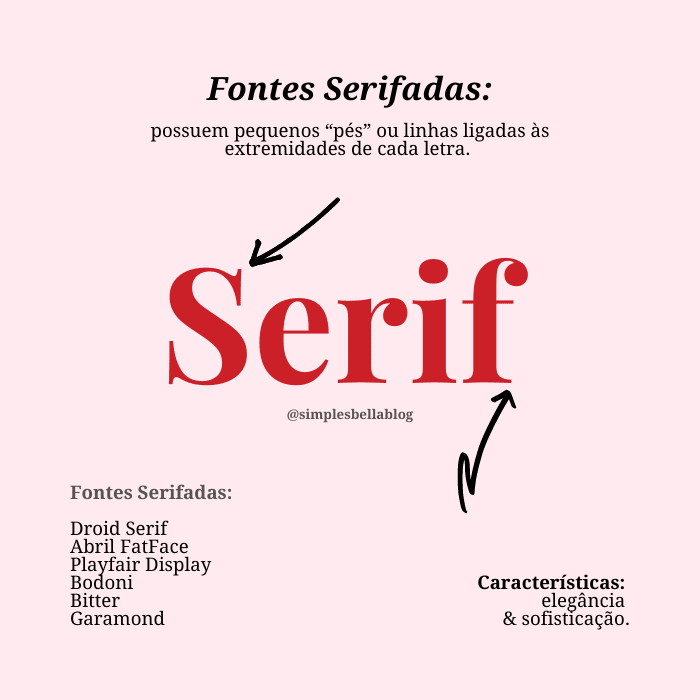 Featured image of post Fontes Canva
