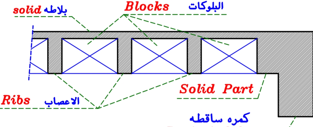 السقف الهوردي بالتفصيل من البداية للنهاية مع الصور