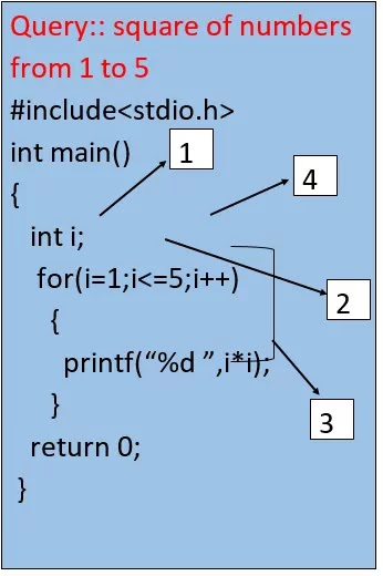 for loop
