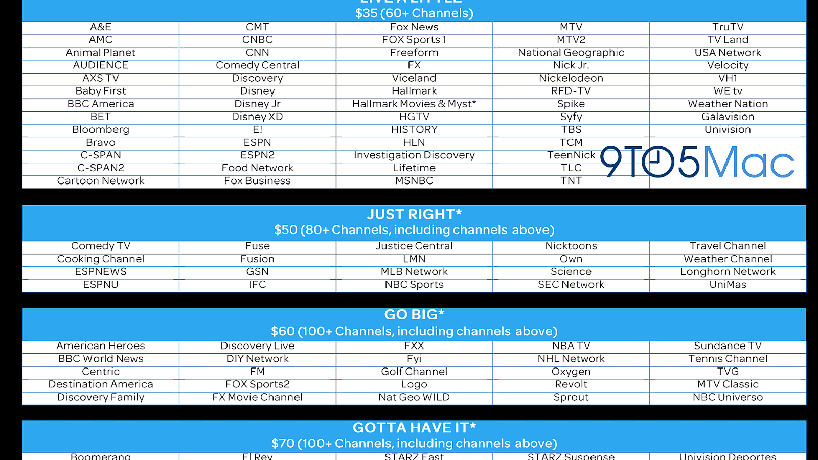 E Dish Network Channel Number Dish Choices