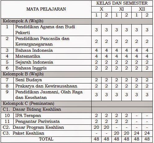 https://1.bp.blogspot.com/-suxLIVsyQ2k/U7LSQwyddMI/AAAAAAAAEXE/LTdw0D6oT4Q/s1600/Mata+pelajaran+SMK-MAK+Bidang+Keahlian+Pariwisata.jpg