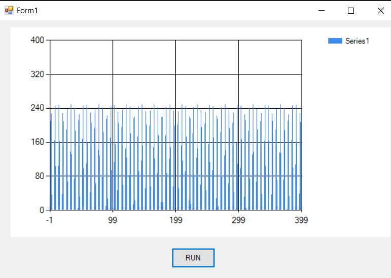Realtime and Auto Updating Plot in C