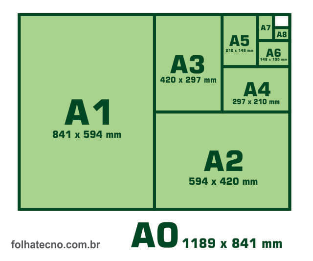 O que é artigo A1 ou A2?