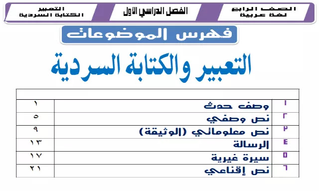 مذكرة تعبير منهج الصف الرابع الابتدائي الجديد 2022 لغة عربية