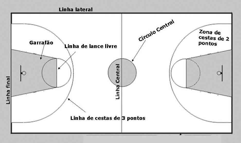 Educação Física Simples: BASQUETEBOL 2 - VÍDEO NBA , FUNDAMENTOS E ...