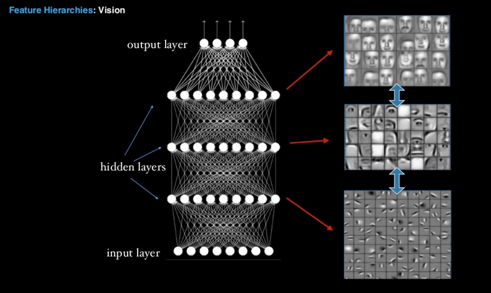 Facebook watch интерфейс. 4. Show features. Facebook watch. Show features.