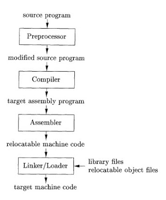 Explain Translation process with necessary diagram