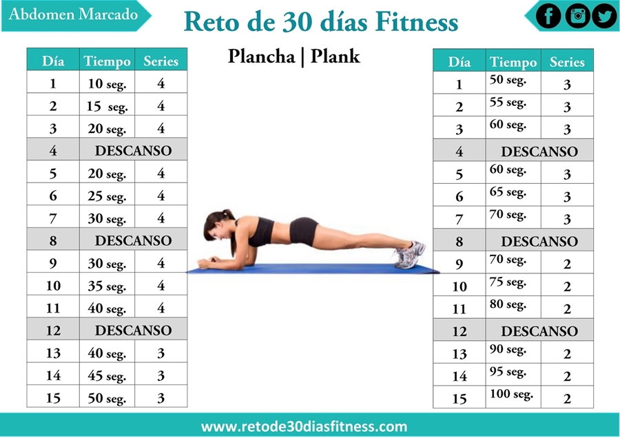 Reto de la plancha para definir abdominales en 30 días RETO FITNESS