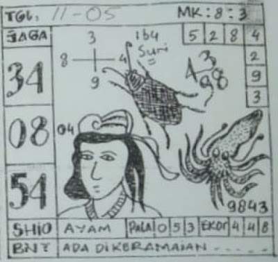 Prediksi Syair Hongkong 11 Mei 2021 Togel Hk Pangkalantoto