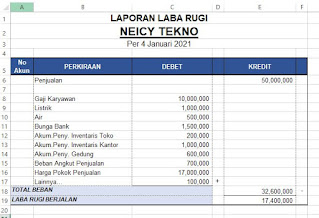 Contoh Laporan Laba Rugi