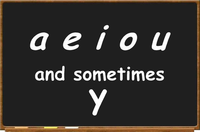What is a Vowels (with Examples) ? - English Grammar A To Z