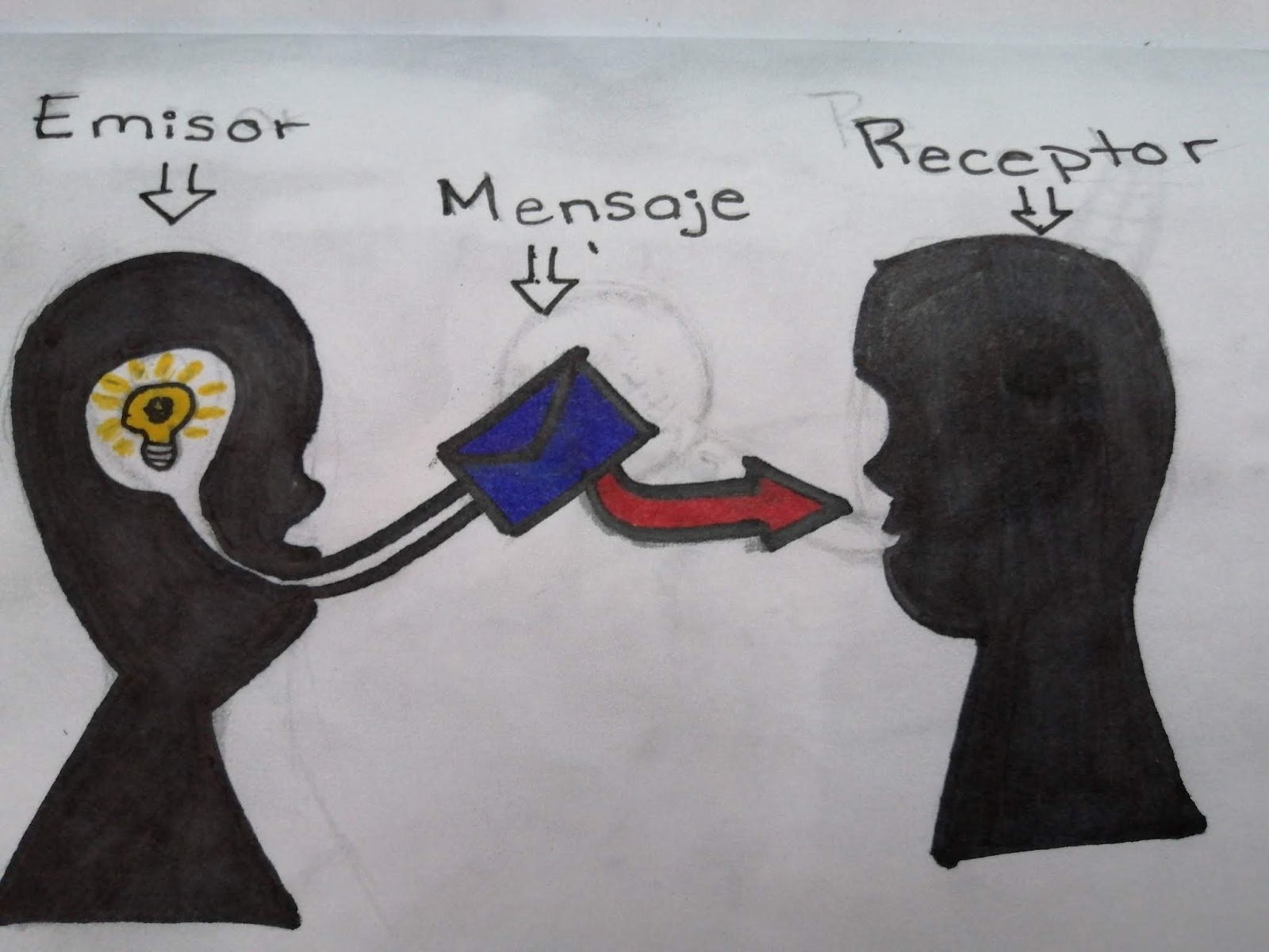 Análisis del Receptor del Mensaje