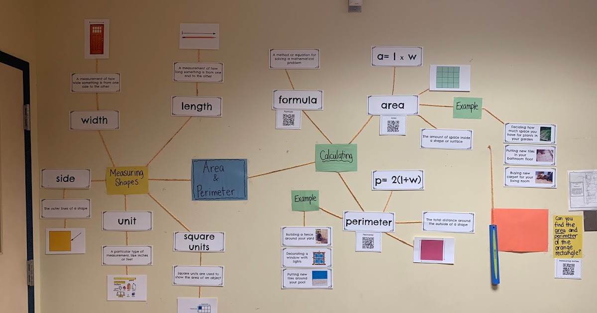 The ESOL Odyssey Word Walls 101 Supporting ELLs