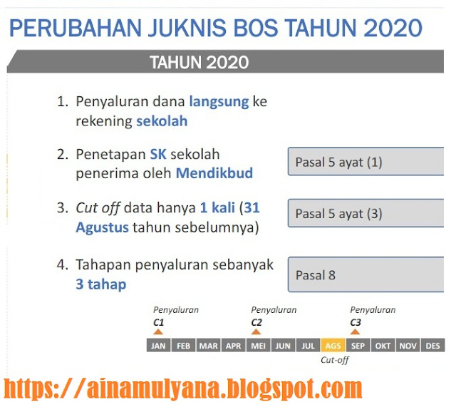 Ainamulyana Bahasa Inggris Smp Ilmusosial Id