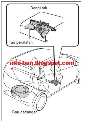 Agya: Si Mungil yang Ramah Kantong, Tapi Bagaimana dengan Ban Cadangannya?