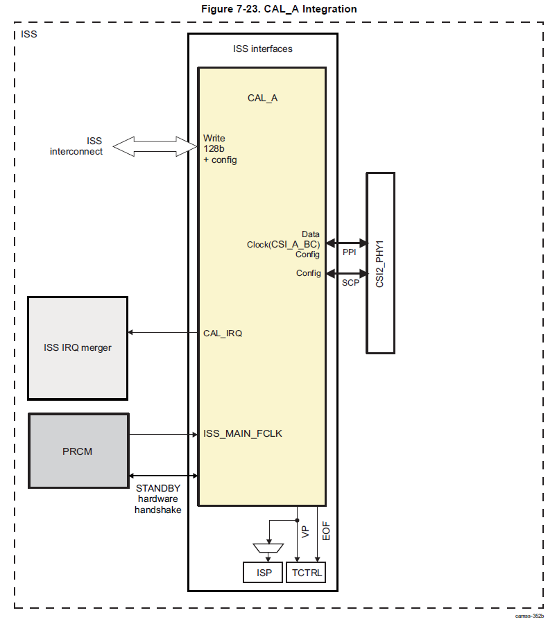 Uninteresting Build Notes: ti tda3 imaging subsystem (iss) - camera ...