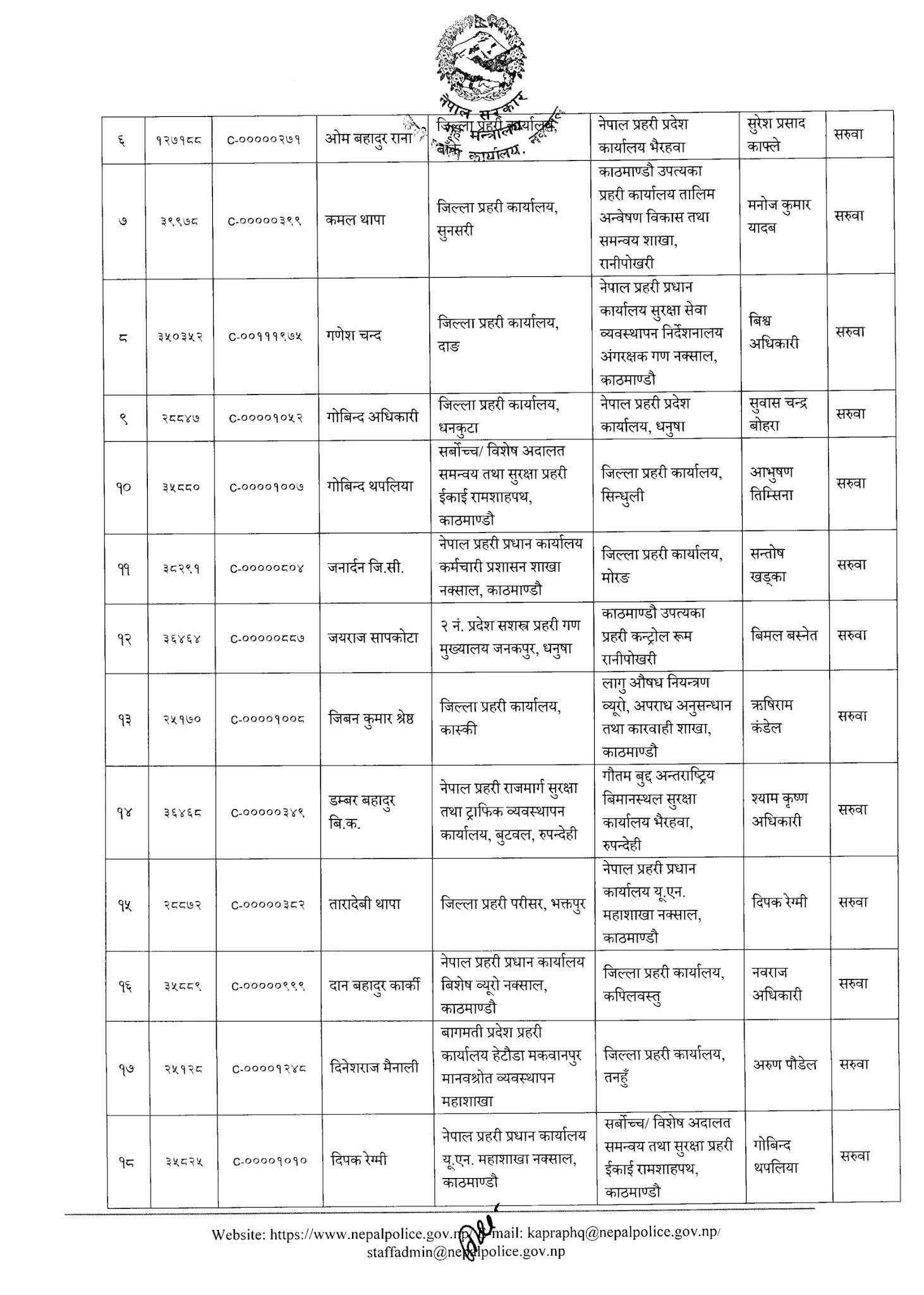 Nepal Police - Transfer List of 52 Superintendent of Nepal Police (SP)