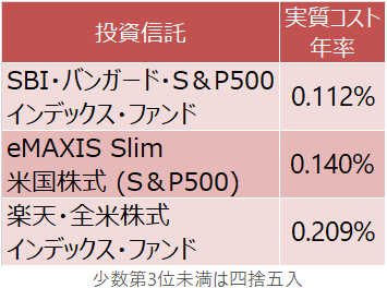 バンガード s