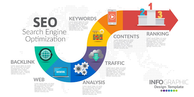 SEO Guide ในปี 2019 ที่คุณต้องรู้