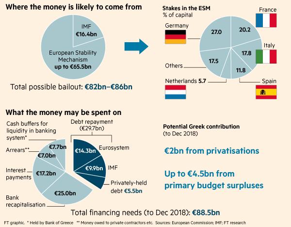 True Economics: 14/7/2015: And the Greek Debt Merry-Go-Round Spins ...