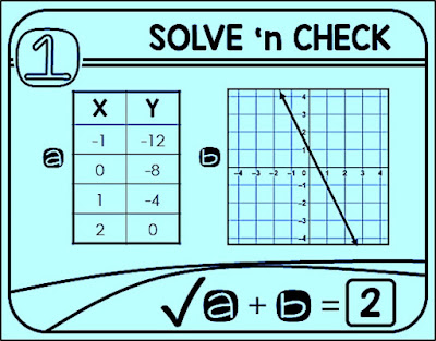 rate of change solve 'n check math task card activity